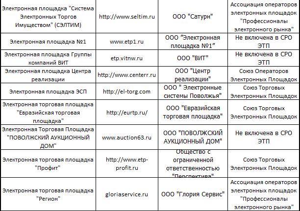 Вся правда о торгах по банкротству - _6.jpg