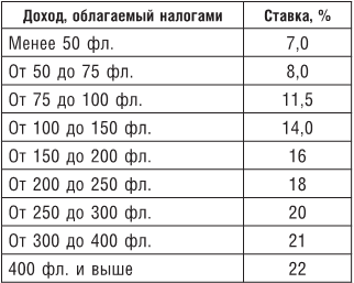 Возвышение и упадок Банка Медичи. Столетняя история наиболее влиятельной в Европе династии банкиров - i_004.png