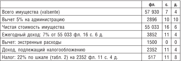 Возвышение и упадок Банка Медичи. Столетняя история наиболее влиятельной в Европе династии банкиров - i_005.png