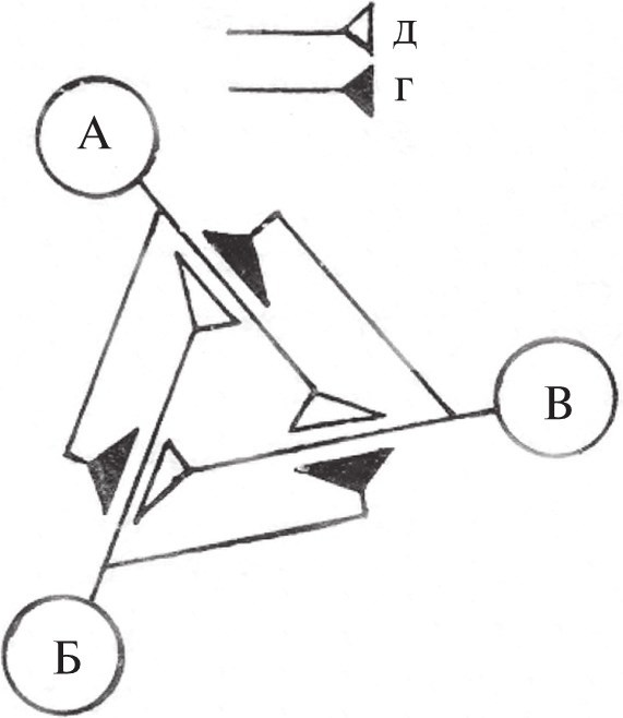 Пострефлекторная нейробиология поведения - b00000155.jpg