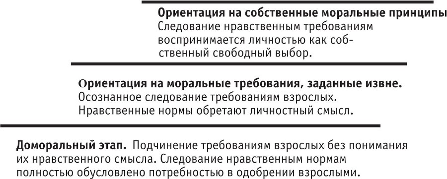 Нравственные ориентации младших школьников с ЗПР - b00000220.jpg