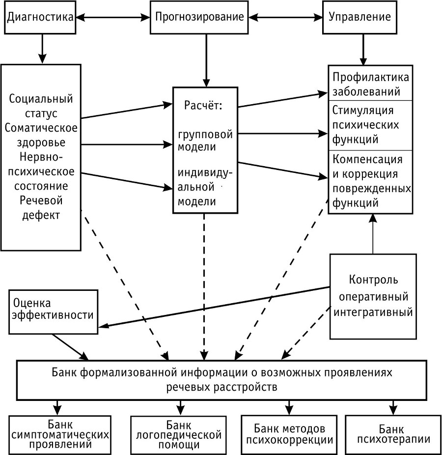 Психология лиц с нарушениями речи. Монография - b00000271.jpg