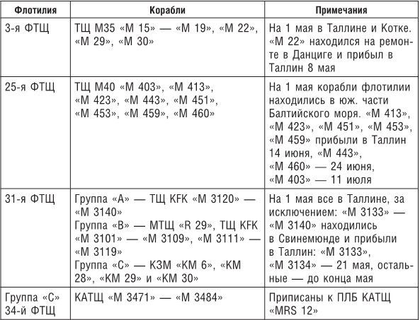 Подвиг подплава Балтийского флота. Боевые действия в Финском заливе. 1943 г. - i_002.jpg