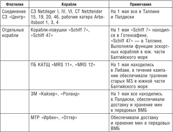 Подвиг подплава Балтийского флота. Боевые действия в Финском заливе. 1943 г. - i_004.jpg