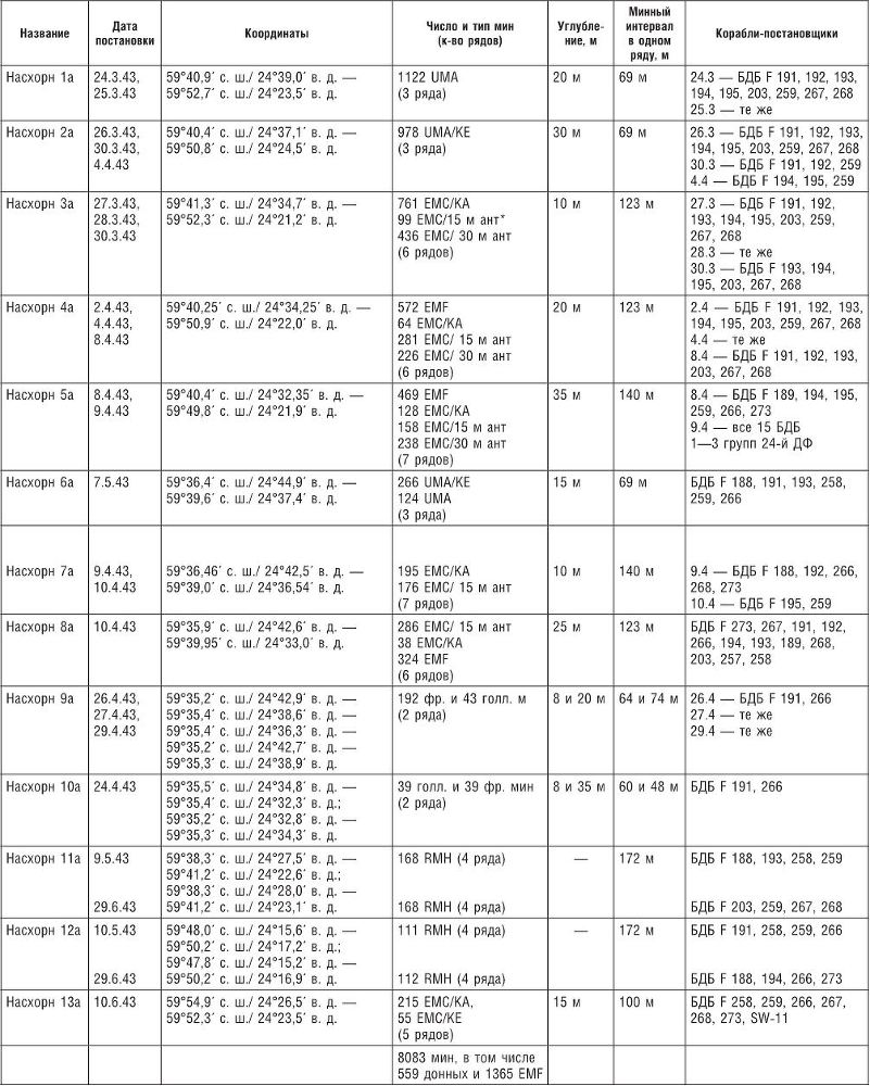 Подвиг подплава Балтийского флота. Боевые действия в Финском заливе. 1943 г. - i_006.jpg