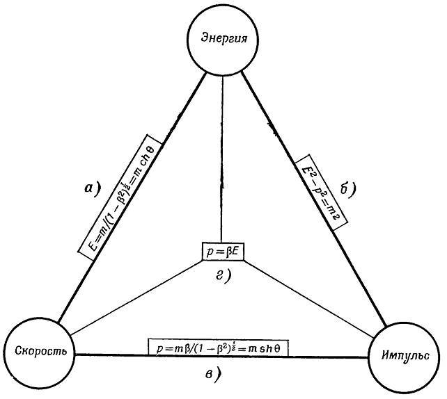 Физика пространства - времени - _118.jpg