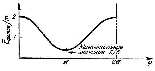 Физика пространства - времени - _182.jpg