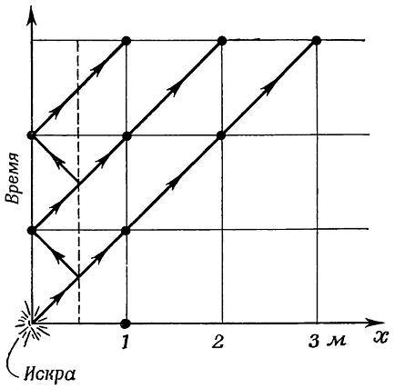 Физика пространства - времени - _63.jpg