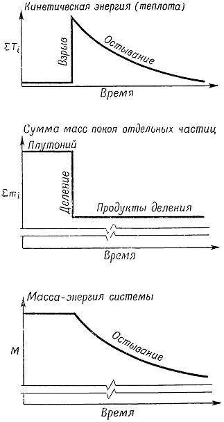 Физика пространства - времени - _122.jpg