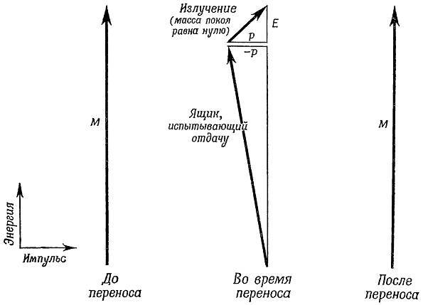 Физика пространства - времени - _134.jpg