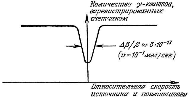 Физика пространства - времени - _184.jpg