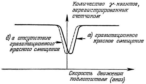 Физика пространства - времени - _185.jpg