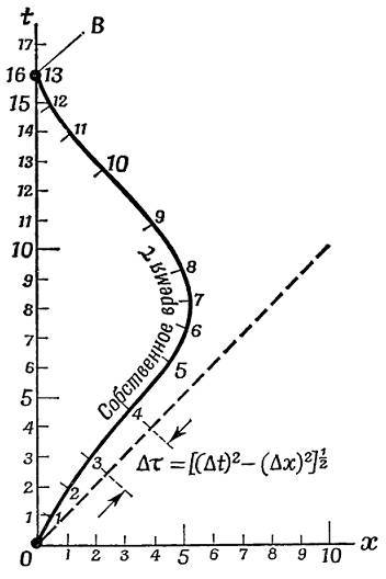 Физика пространства - времени - _26.jpg