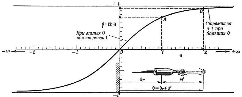 Физика пространства - времени - _49.jpg