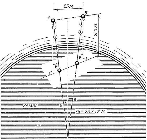 Физика пространства - времени - _64.jpg
