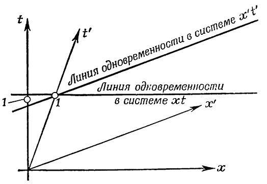 Физика пространства - времени - _88.jpg