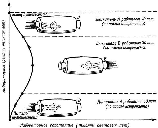 Физика пространства - времени - _96.jpg