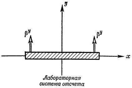 Физика пространства - времени - _98.jpg