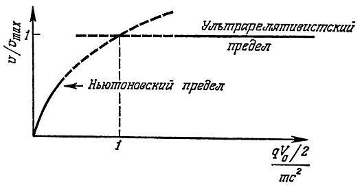 Физика пространства - времени - _180.jpg