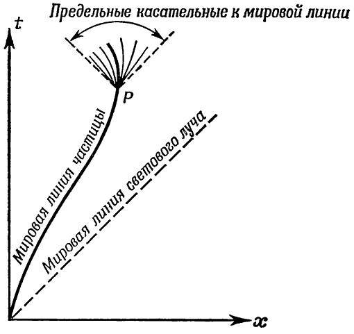 Физика пространства - времени - _24.jpg