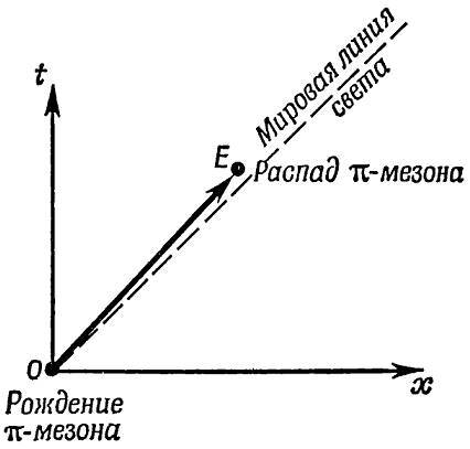 Физика пространства - времени - _42.jpg