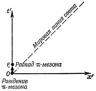 Физика пространства - времени - _43.jpg