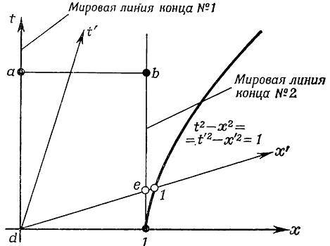 Физика пространства - времени - _89.jpg