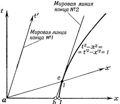 Физика пространства - времени - _90.jpg