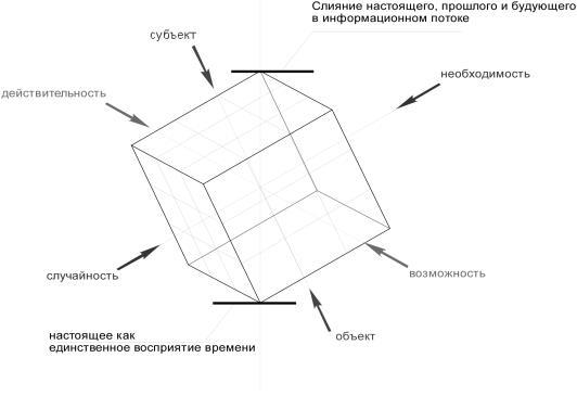 Бытие техники и сингулярность - i_006.jpg