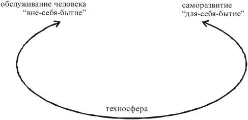 Бытие техники и сингулярность - i_007.jpg