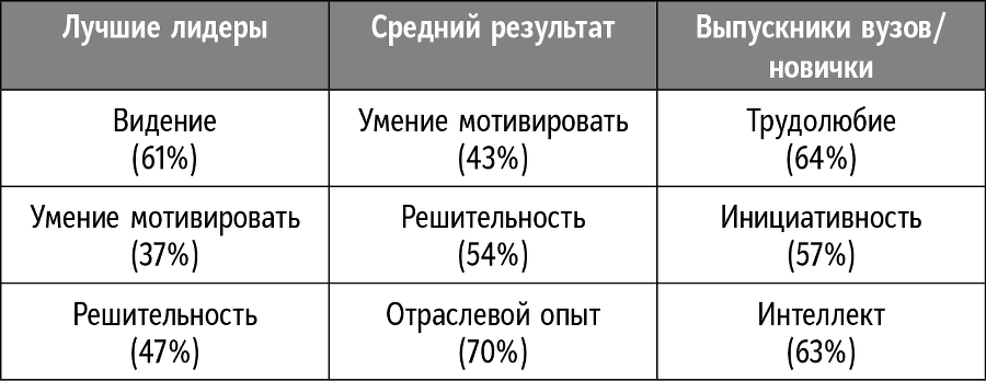 Справочник лидера - i_005.png