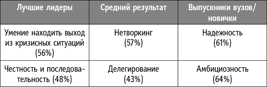 Справочник лидера - i_006.png