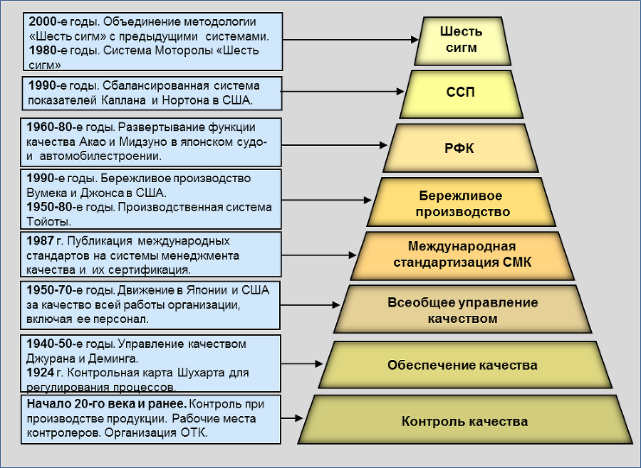 Качество и эффективность – условия успеха. Методы совершенствования систем менеджмента организаций - _1.png