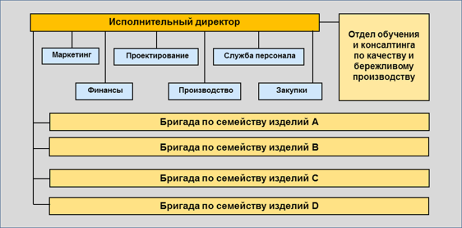 Качество и эффективность – условия успеха. Методы совершенствования систем менеджмента организаций - _2.png