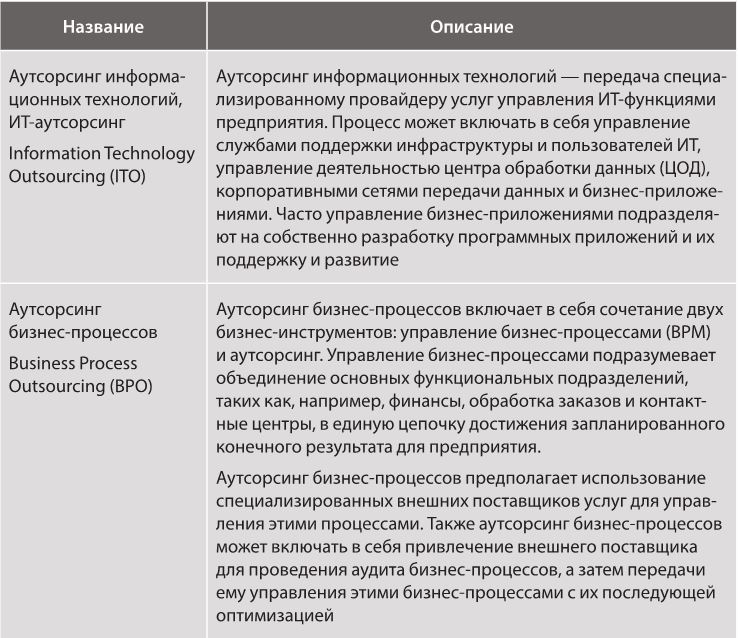 Аутсорсинг в стратегии современного бизнеса. Лучшие практики успешной работы с поставщиками услуг - i_004.jpg