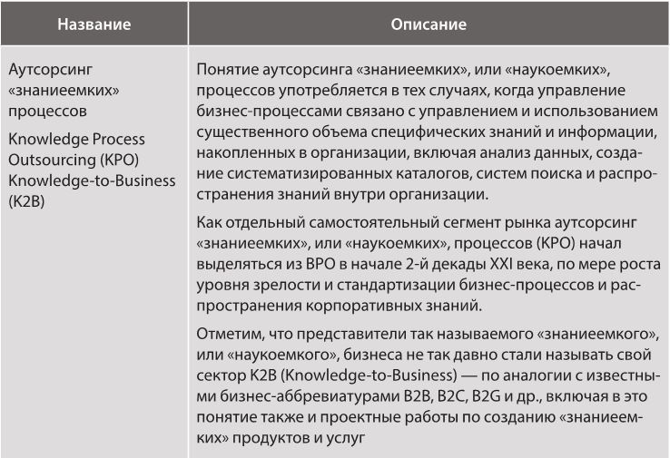 Аутсорсинг в стратегии современного бизнеса. Лучшие практики успешной работы с поставщиками услуг - i_005.jpg