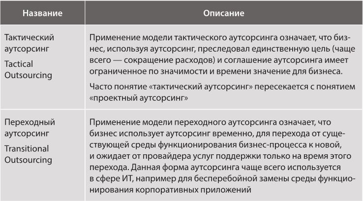 Аутсорсинг в стратегии современного бизнеса. Лучшие практики успешной работы с поставщиками услуг - i_006.jpg