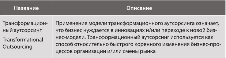 Аутсорсинг в стратегии современного бизнеса. Лучшие практики успешной работы с поставщиками услуг - i_007.jpg