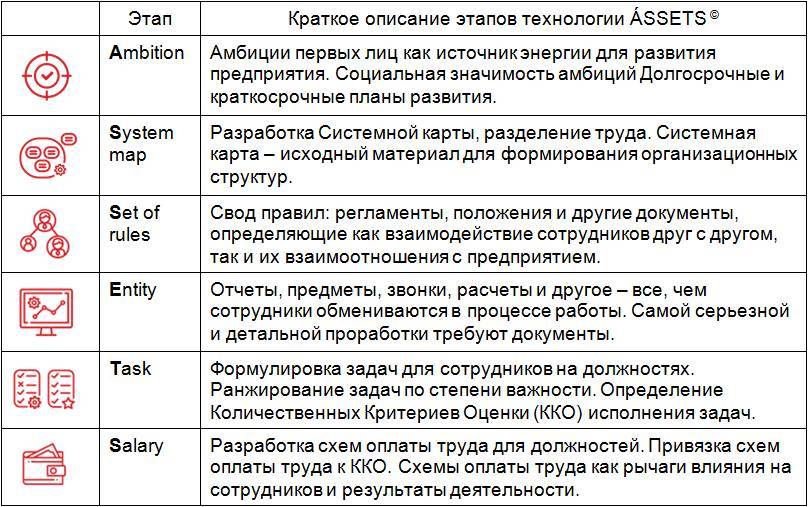 Технология ASSETS – базовая настройка бизнеса - _10.jpg