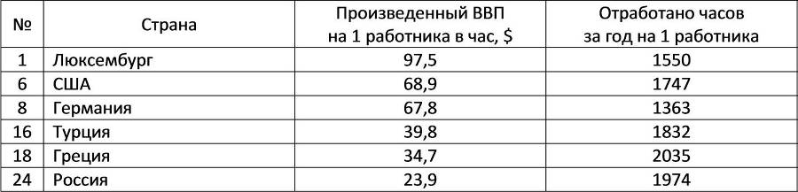 Технология ASSETS – базовая настройка бизнеса - _3.jpg