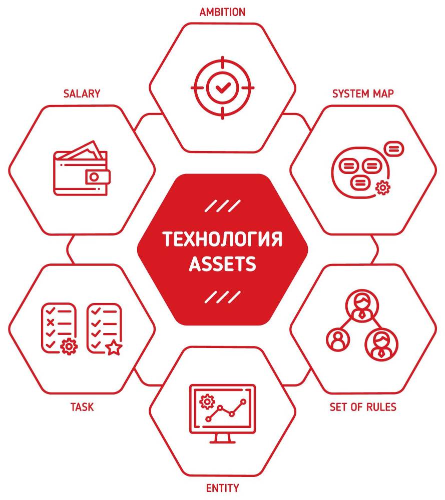 Технология ASSETS – базовая настройка бизнеса - _9.jpg