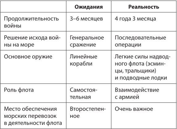 Под Андреевским и Красным флагом. Русский флот в Первой мировой войне, Февральской и Октябрьской революциях. 1914–1918 гг. - i_002.jpg