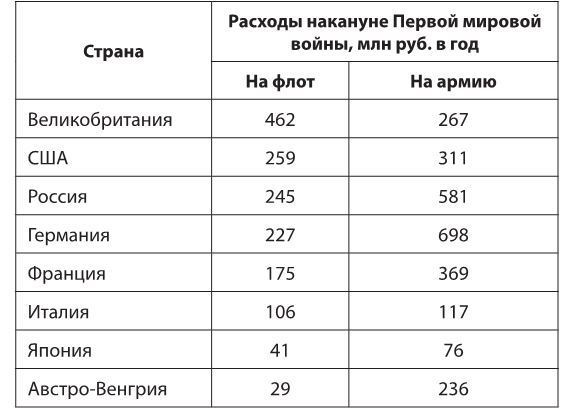 Под Андреевским и Красным флагом. Русский флот в Первой мировой войне, Февральской и Октябрьской революциях. 1914–1918 гг. - i_003.jpg