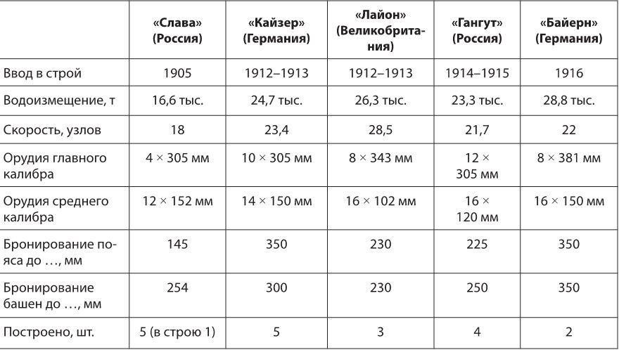 Под Андреевским и Красным флагом. Русский флот в Первой мировой войне, Февральской и Октябрьской революциях. 1914–1918 гг. - i_005.jpg