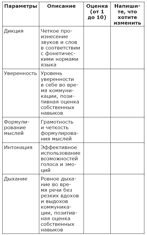 Говорить красиво и убедительно. Как общаться и выступать легко и эффективно - i_003.png