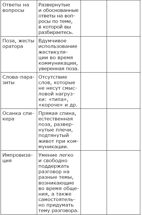 Говорить красиво и убедительно. Как общаться и выступать легко и эффективно - i_004.png