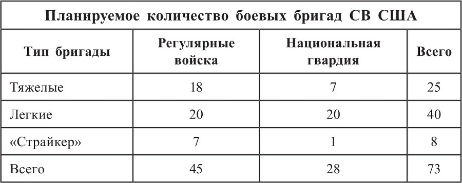 Организация, вооружение и основы боевого применения частей и подразделений армий иностранных государств - img6380395979e343a8baefbfe69f3a9ba0.jpg