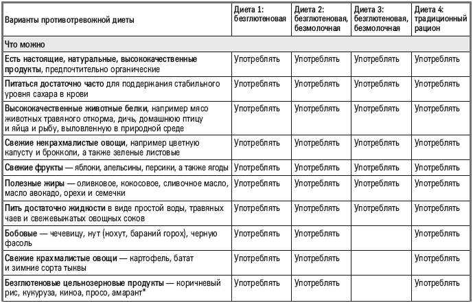 Еда – лекарство от беспокойства. Как пища, которую вы едите, может помочь успокоить тревожный ум - i_009.png