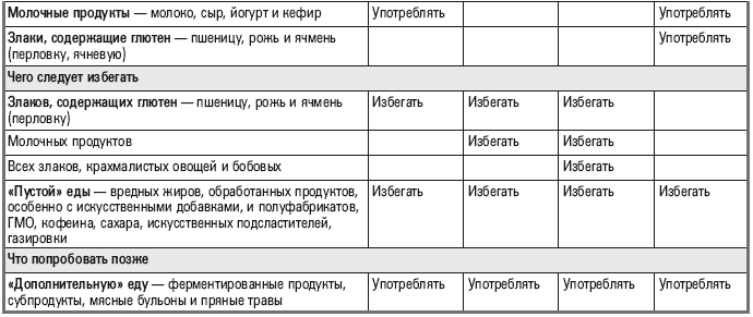 Еда – лекарство от беспокойства. Как пища, которую вы едите, может помочь успокоить тревожный ум - i_010.png