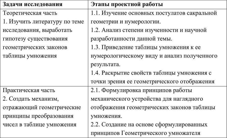Исследуем. Проектируем. Предлагаем - b00000296.jpg